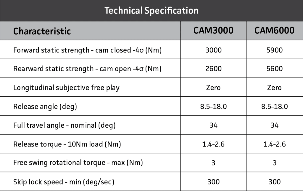 Tables CAM-Discontinuous Recliner