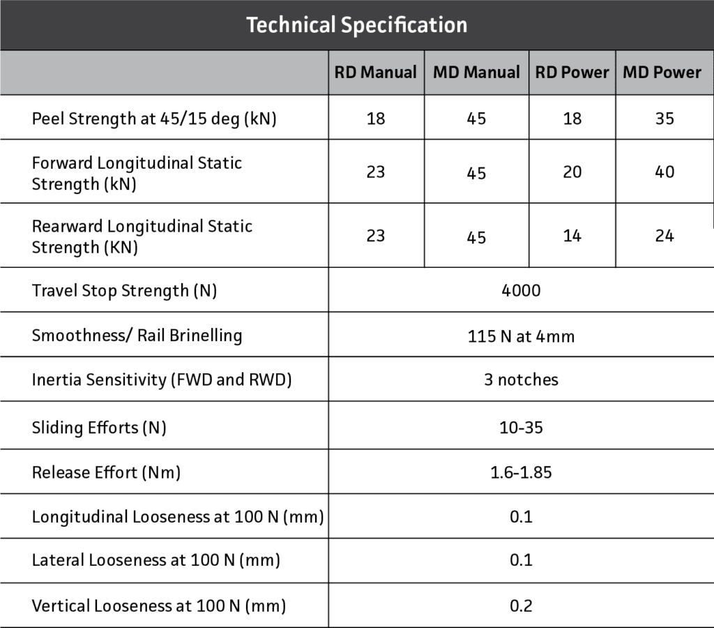 Z-Flex Adjuster Family technical